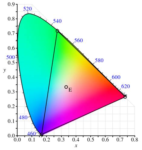 Cor - triângulo de cores