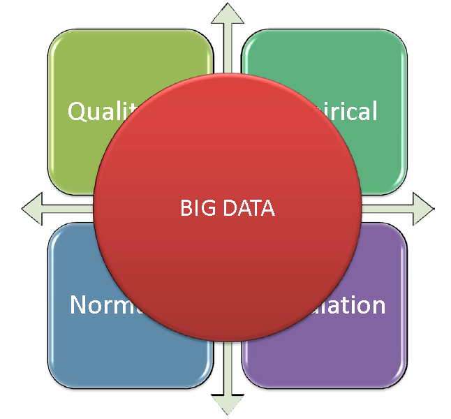 Big Data é o Fim da Ciência?