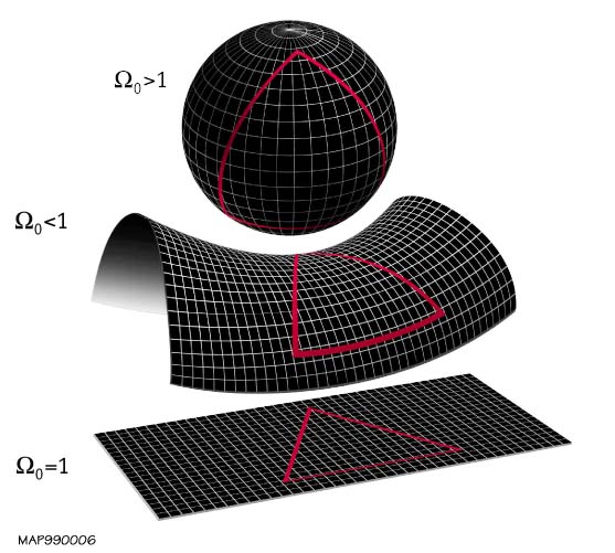 Gauss- Geometrias não-euclidianas