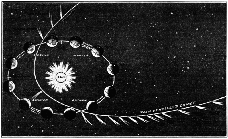 Newton - cometa Halley